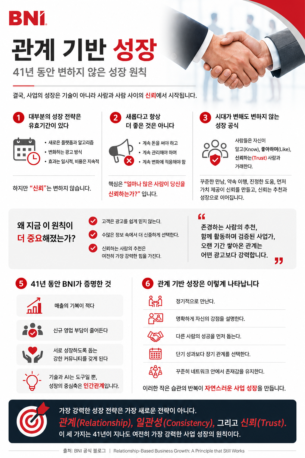 관계 기반 성장 — 41년 동안 변하지 않은 BNI 성장 원칙